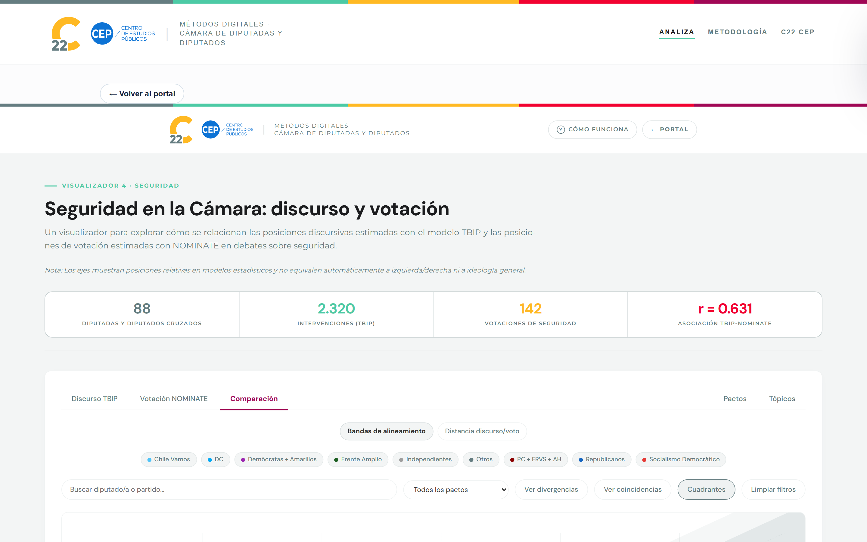 Comparación de posiciones discursivas (TBIP) y de votación (NOMINATE)
